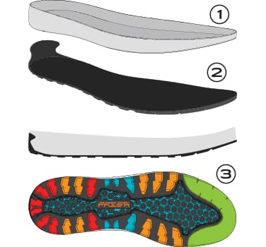 Shoes Layers