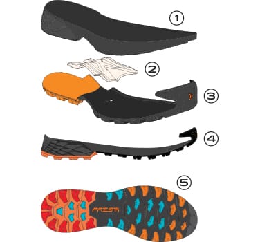 Shoes Layers