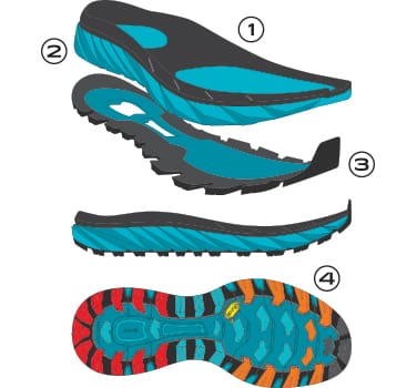 Shoes Layers