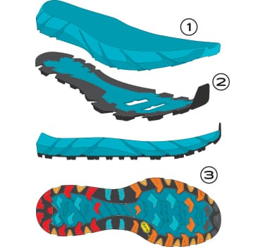 Shoes Layers